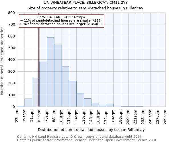 17, WHEATEAR PLACE, BILLERICAY, CM11 2YY: Size of property relative to detached houses in Billericay