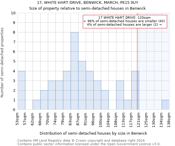 17, WHITE HART DRIVE, BENWICK, MARCH, PE15 0UY: Size of property relative to detached houses in Benwick