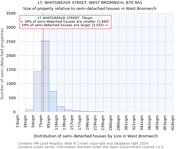 17, WHITGREAVE STREET, WEST BROMWICH, B70 9AS: Size of property relative to detached houses in West Bromwich