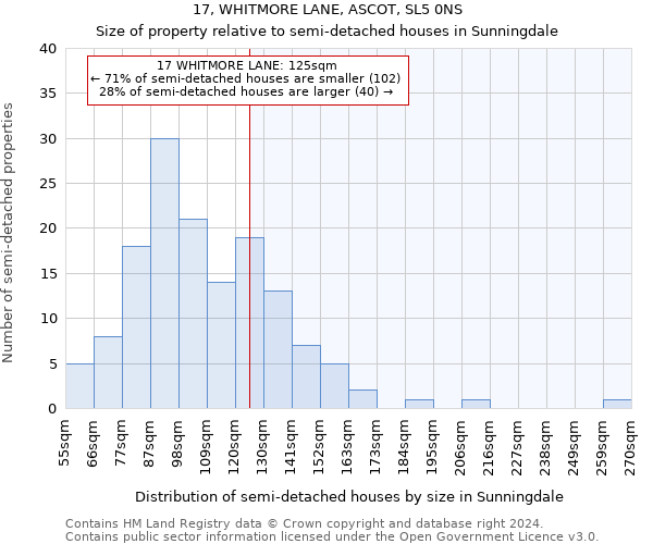 17, WHITMORE LANE, ASCOT, SL5 0NS: Size of property relative to detached houses in Sunningdale