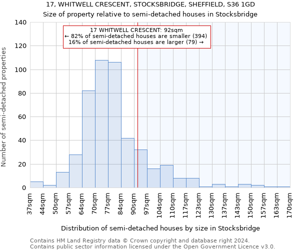 17, WHITWELL CRESCENT, STOCKSBRIDGE, SHEFFIELD, S36 1GD: Size of property relative to detached houses in Stocksbridge