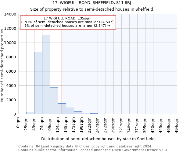 17, WIGFULL ROAD, SHEFFIELD, S11 8RJ: Size of property relative to detached houses in Sheffield