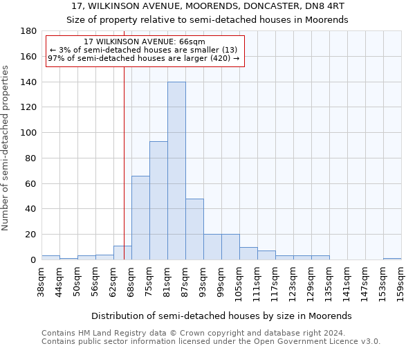 17, WILKINSON AVENUE, MOORENDS, DONCASTER, DN8 4RT: Size of property relative to detached houses in Moorends