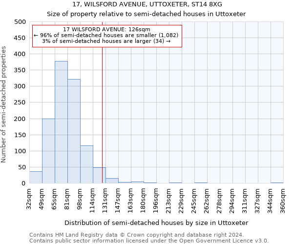 17, WILSFORD AVENUE, UTTOXETER, ST14 8XG: Size of property relative to detached houses in Uttoxeter