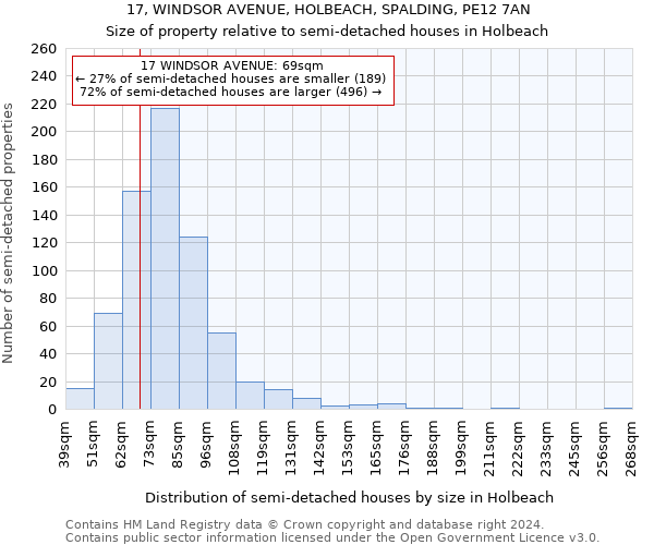 17, WINDSOR AVENUE, HOLBEACH, SPALDING, PE12 7AN: Size of property relative to detached houses in Holbeach