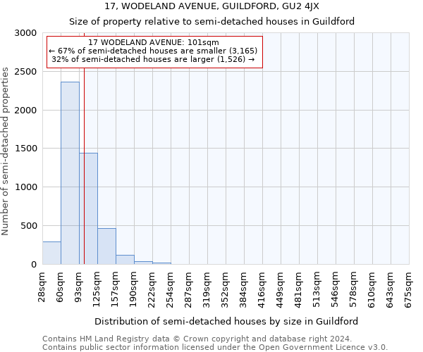 17, WODELAND AVENUE, GUILDFORD, GU2 4JX: Size of property relative to detached houses in Guildford