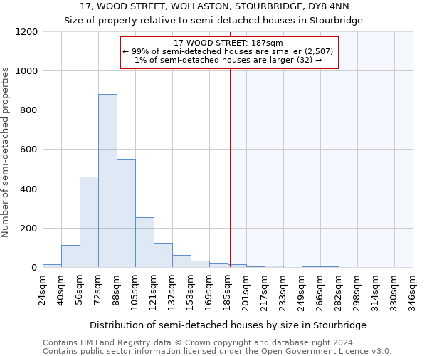 17, WOOD STREET, WOLLASTON, STOURBRIDGE, DY8 4NN: Size of property relative to detached houses in Stourbridge