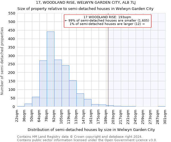 17, WOODLAND RISE, WELWYN GARDEN CITY, AL8 7LJ: Size of property relative to detached houses in Welwyn Garden City
