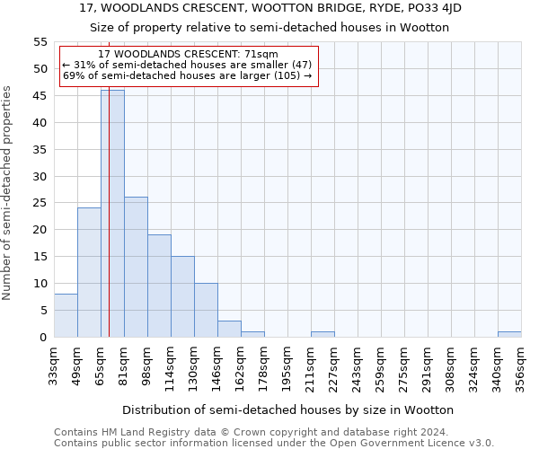 17, WOODLANDS CRESCENT, WOOTTON BRIDGE, RYDE, PO33 4JD: Size of property relative to detached houses in Wootton