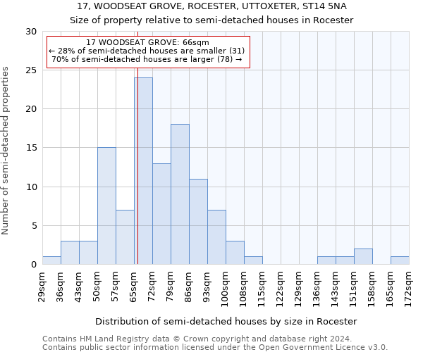 17, WOODSEAT GROVE, ROCESTER, UTTOXETER, ST14 5NA: Size of property relative to detached houses in Rocester