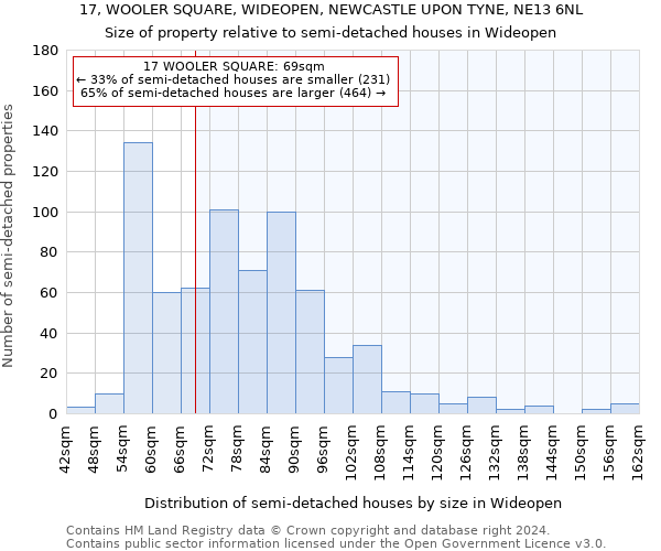 17, WOOLER SQUARE, WIDEOPEN, NEWCASTLE UPON TYNE, NE13 6NL: Size of property relative to detached houses in Wideopen