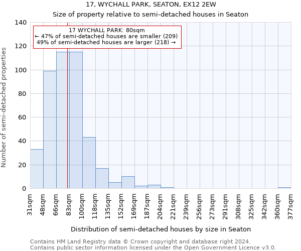 17, WYCHALL PARK, SEATON, EX12 2EW: Size of property relative to detached houses in Seaton