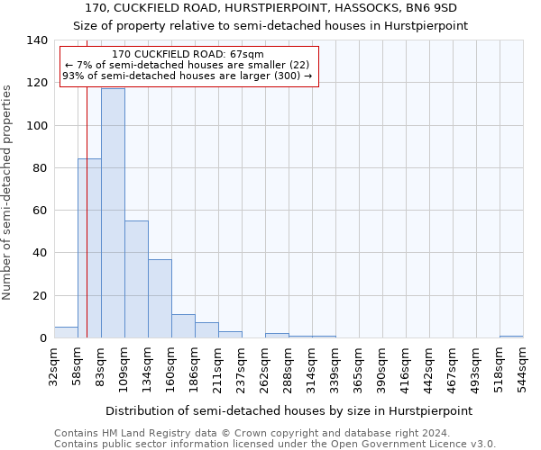 170, CUCKFIELD ROAD, HURSTPIERPOINT, HASSOCKS, BN6 9SD: Size of property relative to detached houses in Hurstpierpoint