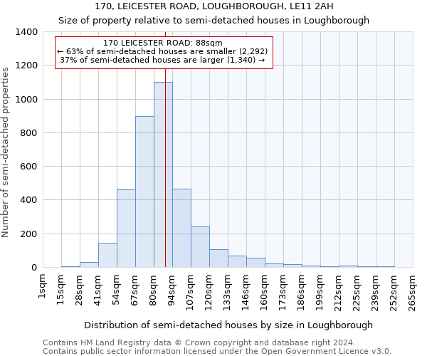 170, LEICESTER ROAD, LOUGHBOROUGH, LE11 2AH: Size of property relative to detached houses in Loughborough