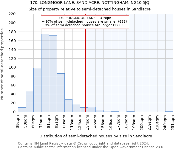 170, LONGMOOR LANE, SANDIACRE, NOTTINGHAM, NG10 5JQ: Size of property relative to detached houses in Sandiacre