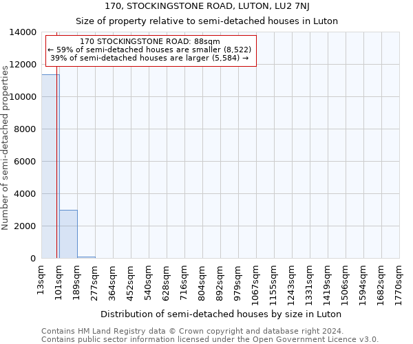 170, STOCKINGSTONE ROAD, LUTON, LU2 7NJ: Size of property relative to detached houses in Luton