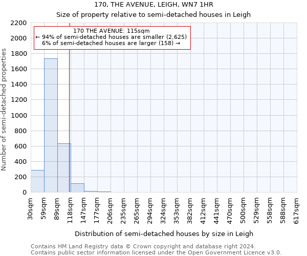 170, THE AVENUE, LEIGH, WN7 1HR: Size of property relative to detached houses in Leigh