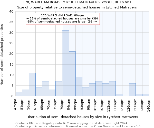 170, WAREHAM ROAD, LYTCHETT MATRAVERS, POOLE, BH16 6DT: Size of property relative to detached houses in Lytchett Matravers