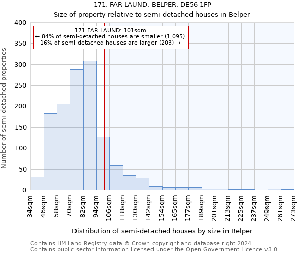 171, FAR LAUND, BELPER, DE56 1FP: Size of property relative to detached houses in Belper