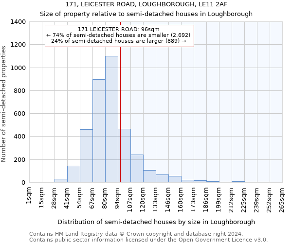 171, LEICESTER ROAD, LOUGHBOROUGH, LE11 2AF: Size of property relative to detached houses in Loughborough