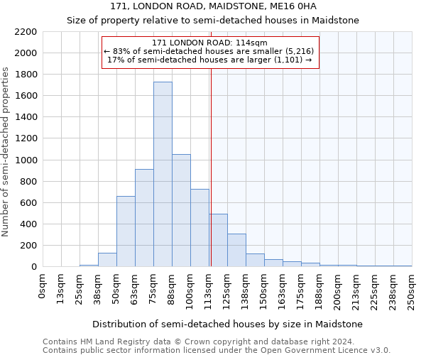 171, LONDON ROAD, MAIDSTONE, ME16 0HA: Size of property relative to detached houses in Maidstone