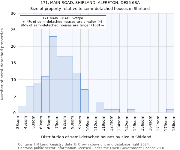 171, MAIN ROAD, SHIRLAND, ALFRETON, DE55 6BA: Size of property relative to detached houses in Shirland