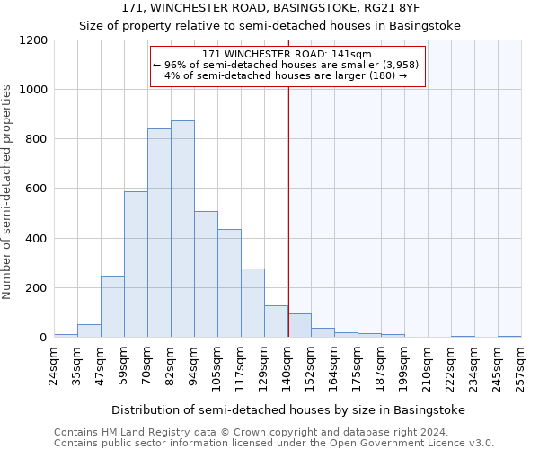 171, WINCHESTER ROAD, BASINGSTOKE, RG21 8YF: Size of property relative to detached houses in Basingstoke