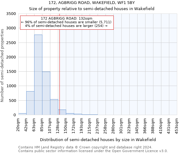 172, AGBRIGG ROAD, WAKEFIELD, WF1 5BY: Size of property relative to detached houses in Wakefield