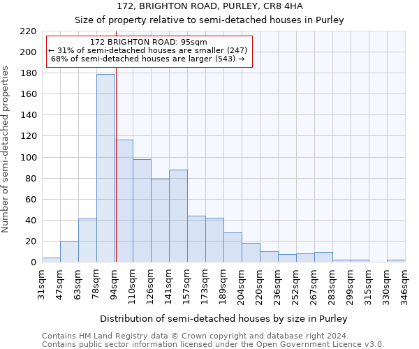 172, BRIGHTON ROAD, PURLEY, CR8 4HA: Size of property relative to detached houses in Purley