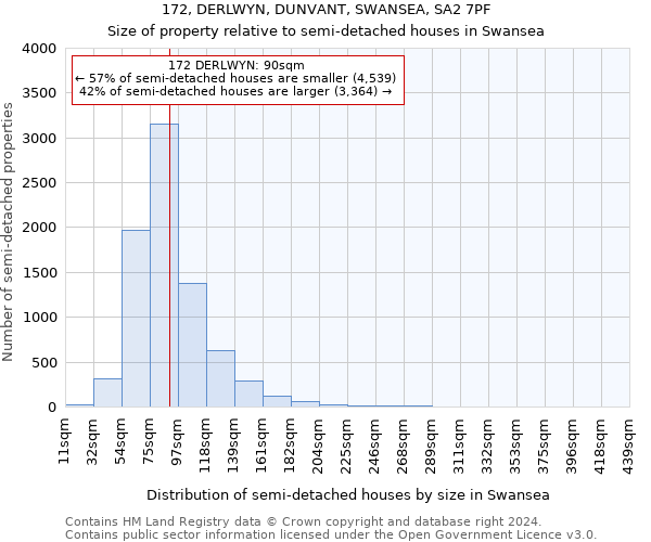 172, DERLWYN, DUNVANT, SWANSEA, SA2 7PF: Size of property relative to detached houses in Swansea