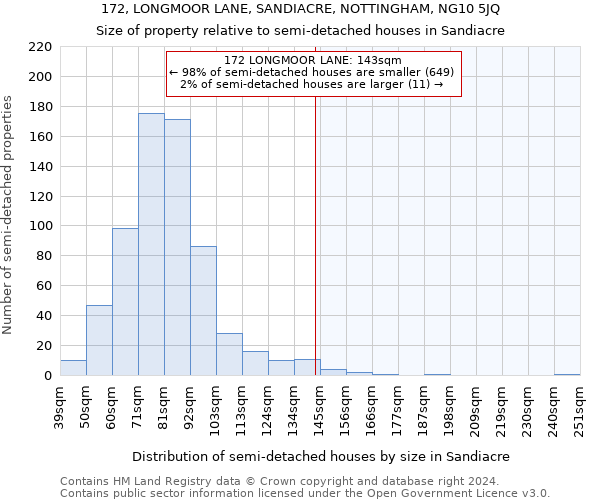 172, LONGMOOR LANE, SANDIACRE, NOTTINGHAM, NG10 5JQ: Size of property relative to detached houses in Sandiacre