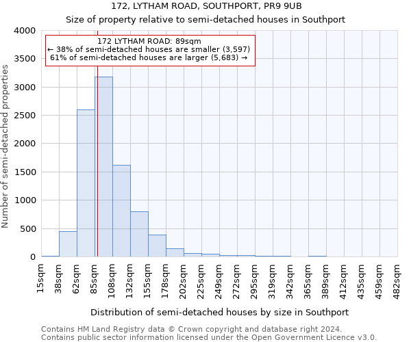 172, LYTHAM ROAD, SOUTHPORT, PR9 9UB: Size of property relative to detached houses in Southport