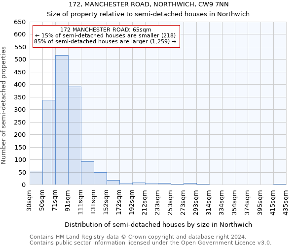 172, MANCHESTER ROAD, NORTHWICH, CW9 7NN: Size of property relative to detached houses in Northwich