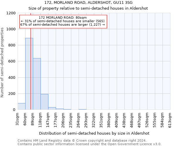 172, MORLAND ROAD, ALDERSHOT, GU11 3SG: Size of property relative to detached houses in Aldershot