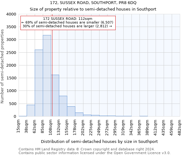 172, SUSSEX ROAD, SOUTHPORT, PR8 6DQ: Size of property relative to detached houses in Southport