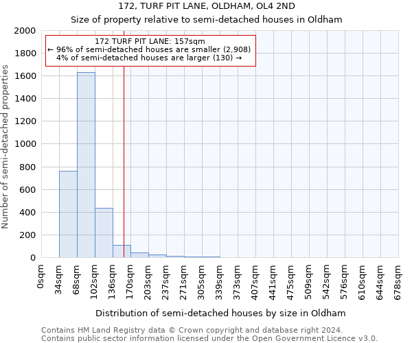 172, TURF PIT LANE, OLDHAM, OL4 2ND: Size of property relative to detached houses in Oldham