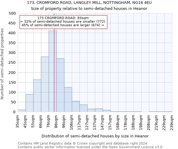 173, CROMFORD ROAD, LANGLEY MILL, NOTTINGHAM, NG16 4EU: Size of property relative to detached houses in Heanor