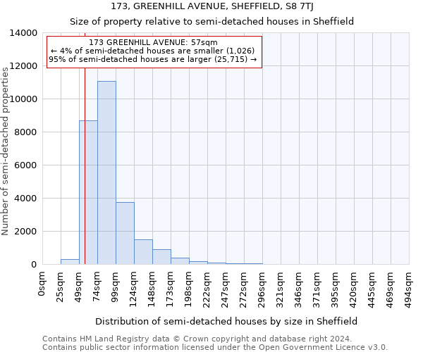 173, GREENHILL AVENUE, SHEFFIELD, S8 7TJ: Size of property relative to detached houses in Sheffield