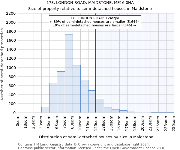 173, LONDON ROAD, MAIDSTONE, ME16 0HA: Size of property relative to detached houses in Maidstone