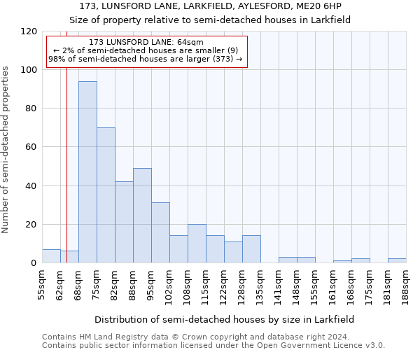 173, LUNSFORD LANE, LARKFIELD, AYLESFORD, ME20 6HP: Size of property relative to detached houses in Larkfield