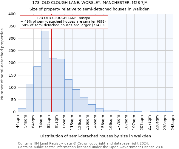 173, OLD CLOUGH LANE, WORSLEY, MANCHESTER, M28 7JA: Size of property relative to detached houses in Walkden