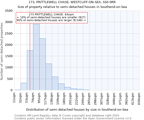 173, PRITTLEWELL CHASE, WESTCLIFF-ON-SEA, SS0 0RR: Size of property relative to detached houses in Southend-on-Sea