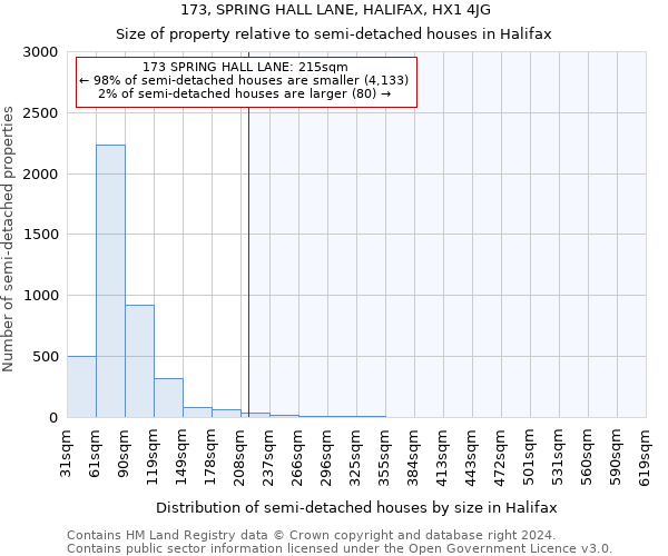 173, SPRING HALL LANE, HALIFAX, HX1 4JG: Size of property relative to detached houses in Halifax