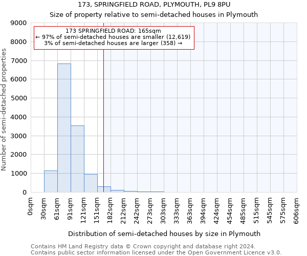 173, SPRINGFIELD ROAD, PLYMOUTH, PL9 8PU: Size of property relative to detached houses in Plymouth