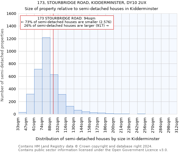 173, STOURBRIDGE ROAD, KIDDERMINSTER, DY10 2UX: Size of property relative to detached houses in Kidderminster