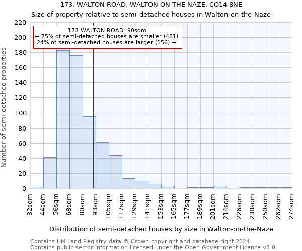 173, WALTON ROAD, WALTON ON THE NAZE, CO14 8NE: Size of property relative to detached houses in Walton-on-the-Naze