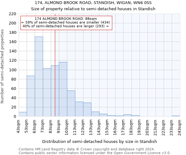 174, ALMOND BROOK ROAD, STANDISH, WIGAN, WN6 0SS: Size of property relative to detached houses in Standish