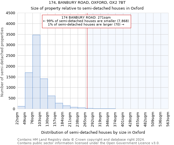 174, BANBURY ROAD, OXFORD, OX2 7BT: Size of property relative to detached houses in Oxford