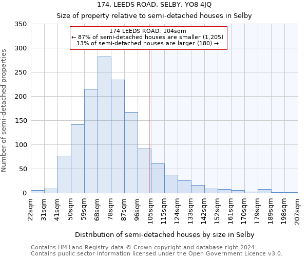 174, LEEDS ROAD, SELBY, YO8 4JQ: Size of property relative to detached houses in Selby