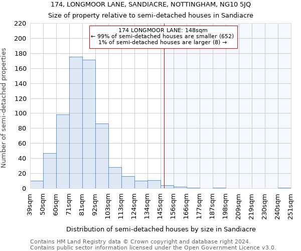 174, LONGMOOR LANE, SANDIACRE, NOTTINGHAM, NG10 5JQ: Size of property relative to detached houses in Sandiacre